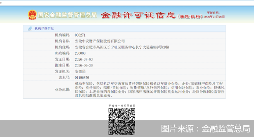 图片来源:金融监管总局