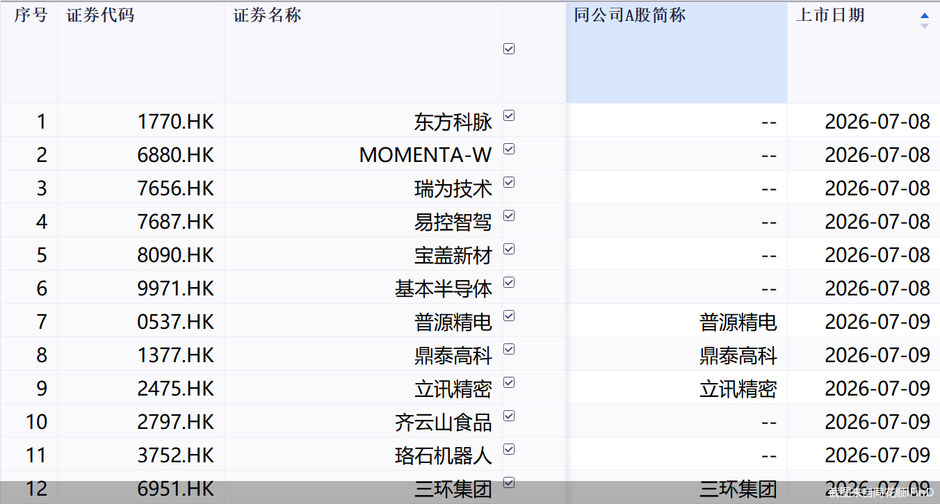 截图来自同花顺iFinD