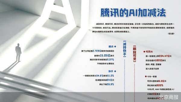 北京商报