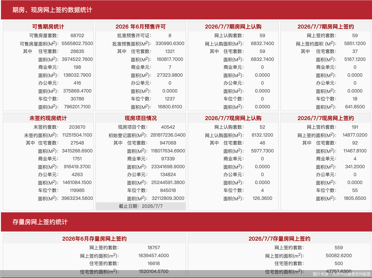 图片来源：北京市住建委官网截图