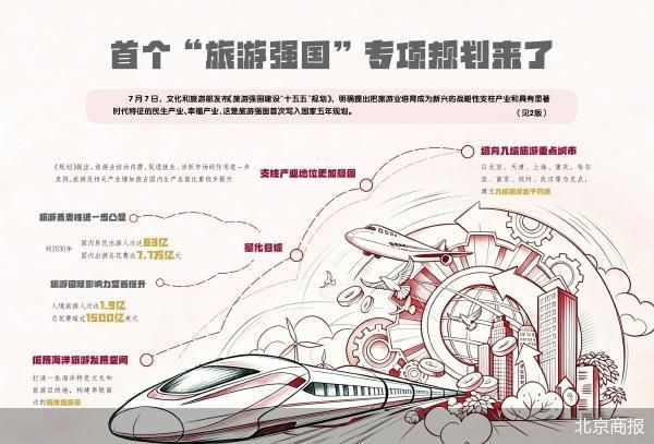 北京商报
