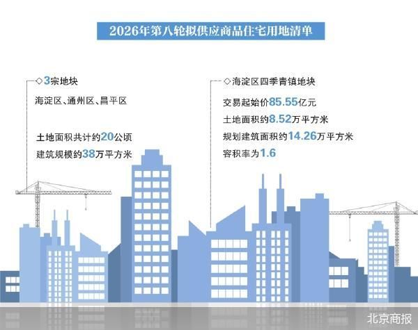 北京商报