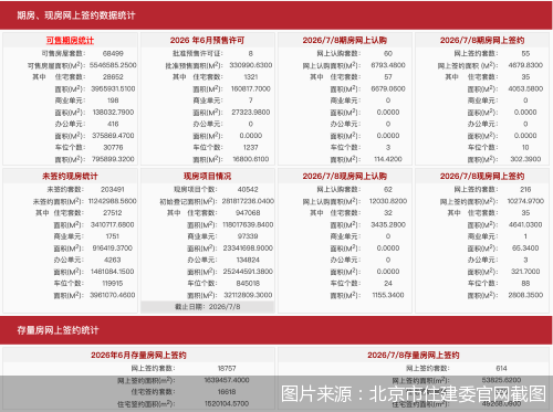 图片来源：北京市住建委官网截图