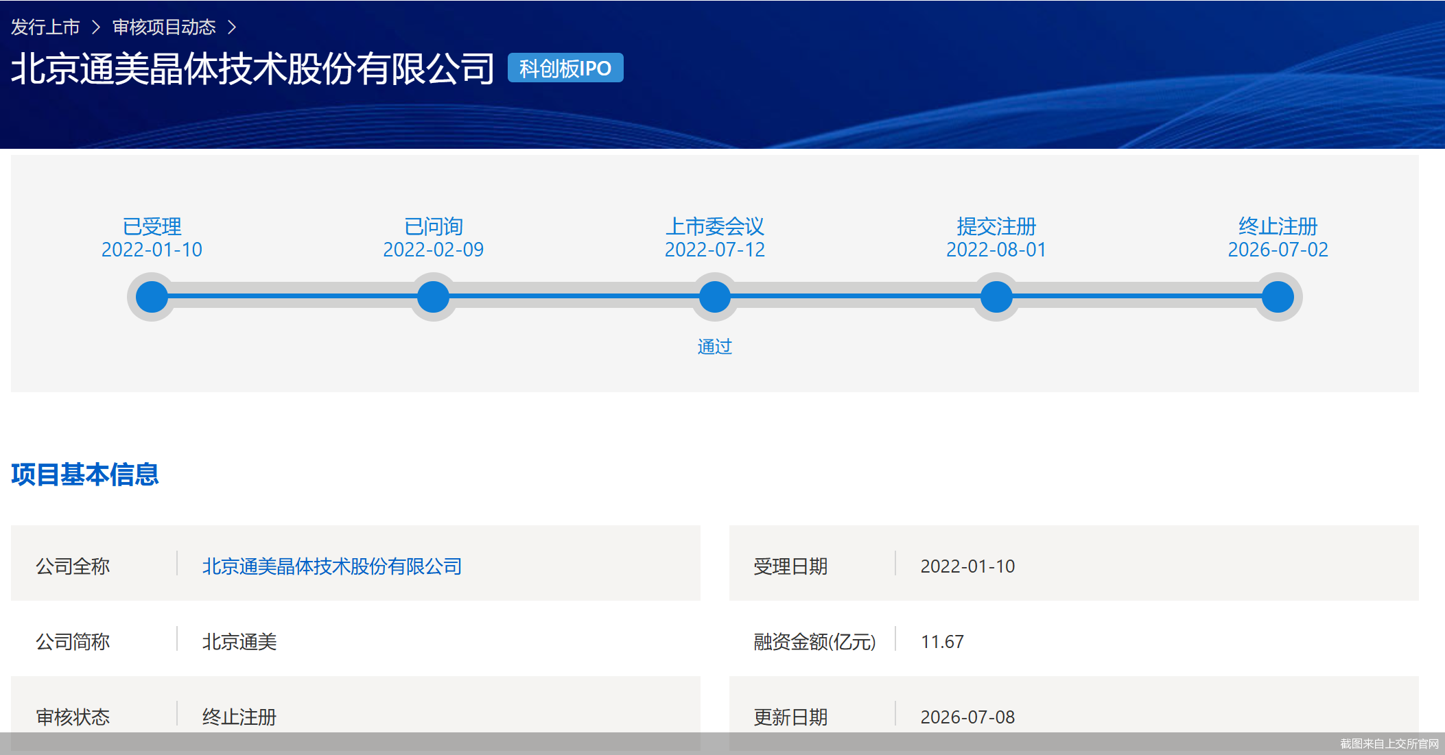 截图来自上交所官网 截图来自上交所官网