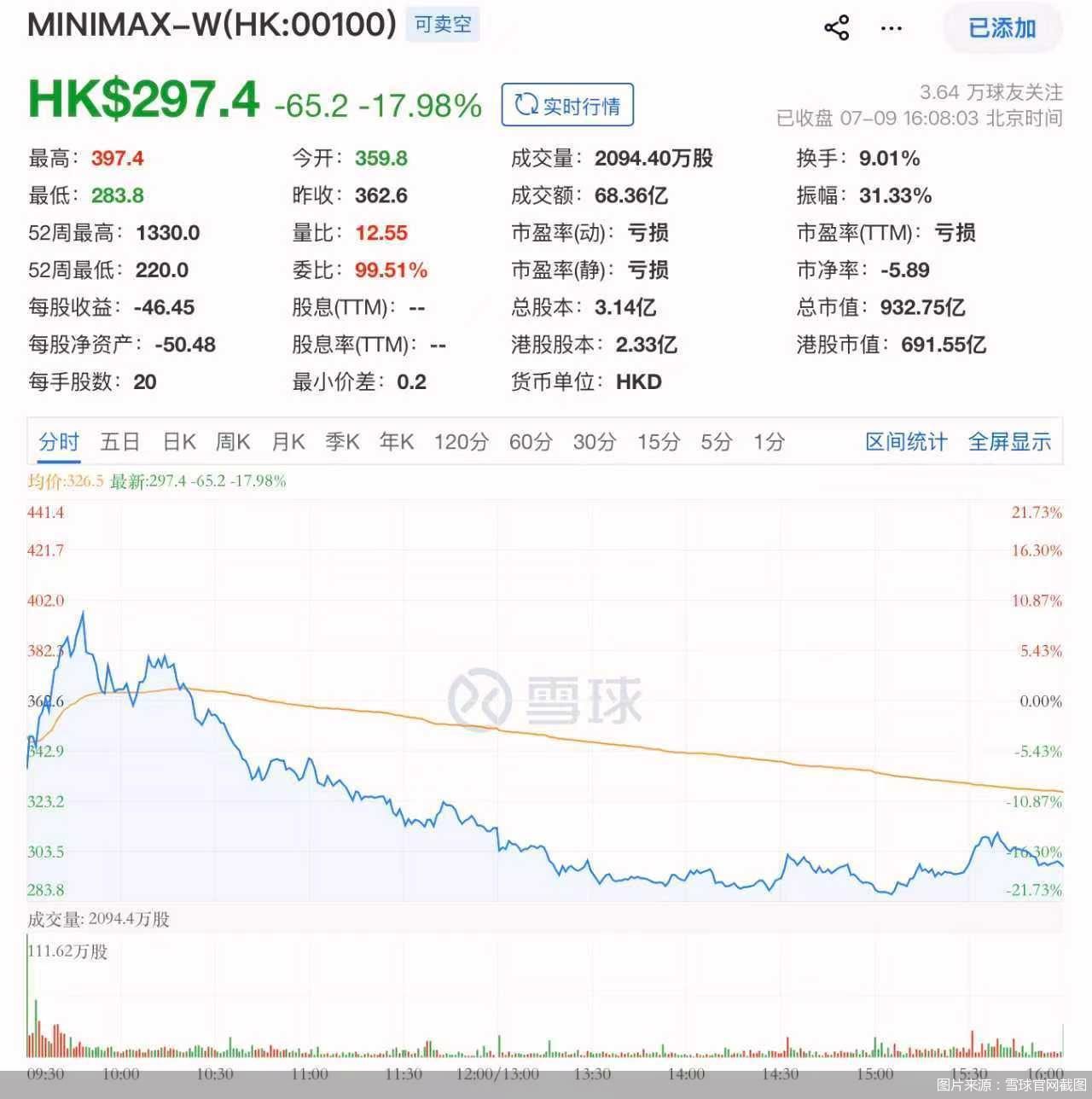 图片来源：雪球官网截图