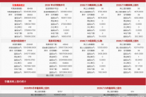 每日网签| 7月8日北京新房网签271套、二手房网签614套