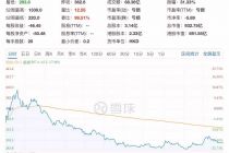 转折点上的MiniMax
