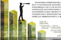 AI投资成通胀风险 美联储加息声音升温