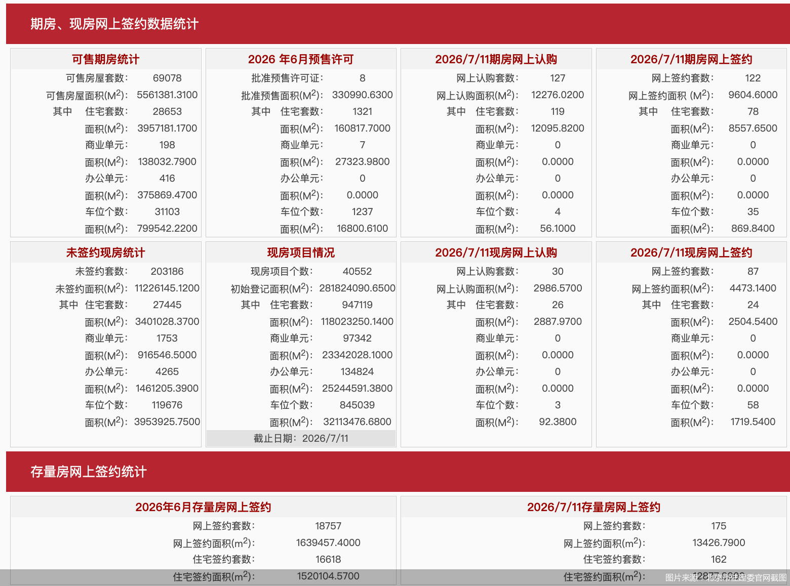 图片来源：北京市住建委官网截图