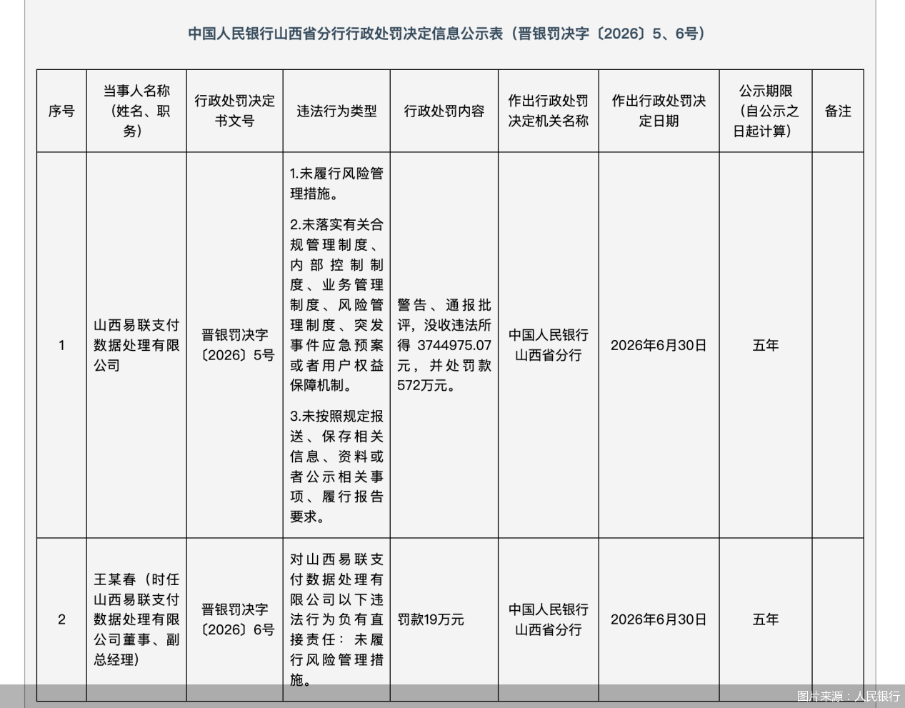 图片来源：人民银行