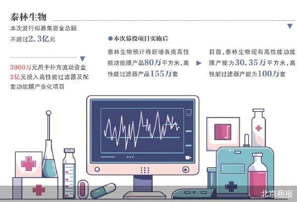 北京商报