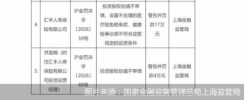 图片来源：国家金融监督管理总局上海监管局