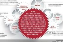 沃什改革开启 美联储面临巨变