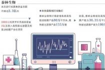 泰林生物拟再发2.3亿元可转债