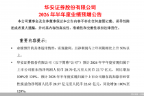 华安证券：2026年上半年归母净利润预计同比增加100%至120%