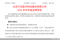 万东医疗上市以来首现半年报预亏，美的入主五年已三度“换帅”