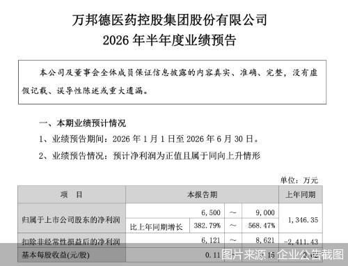 图片来源：企业公告截图