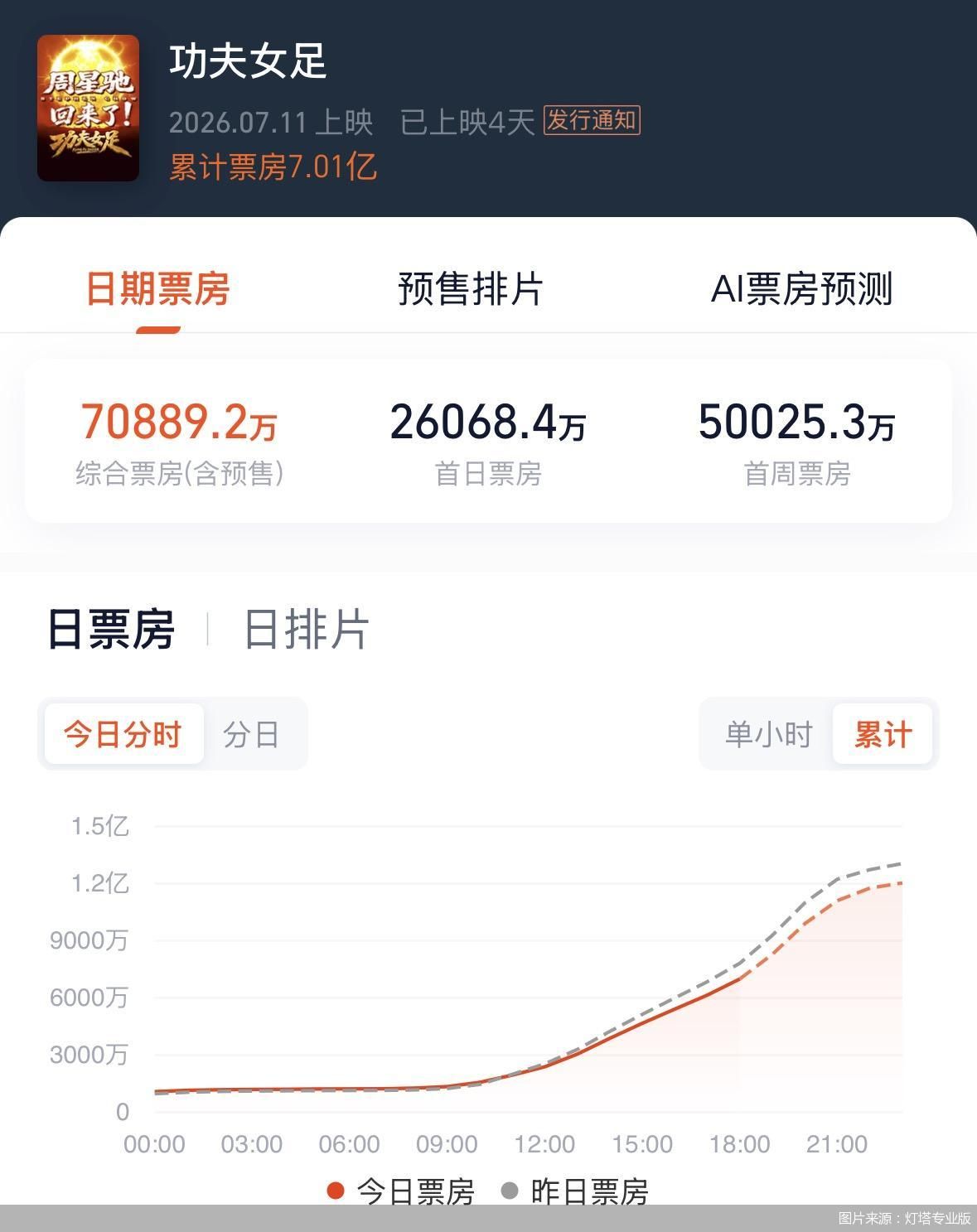 图源 灯塔专业版