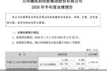 净利预增约4倍，ST万邦创新药转型靠1.5亿元授权“托底”