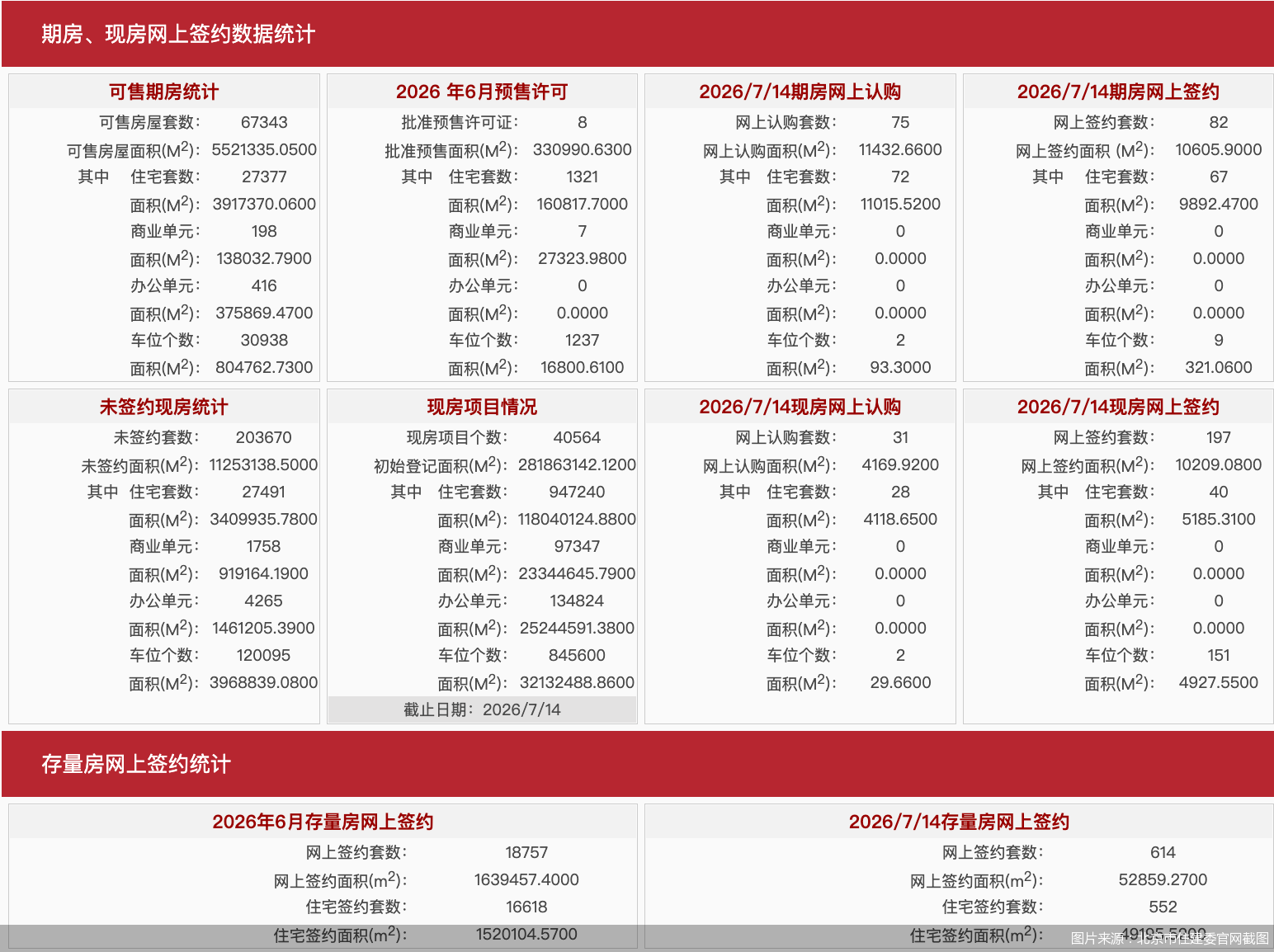 图片来源：北京市住建委官网截图