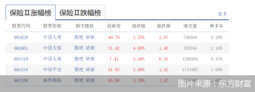 图片来源：东方财富