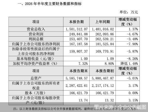 图片来源:企业公告截图