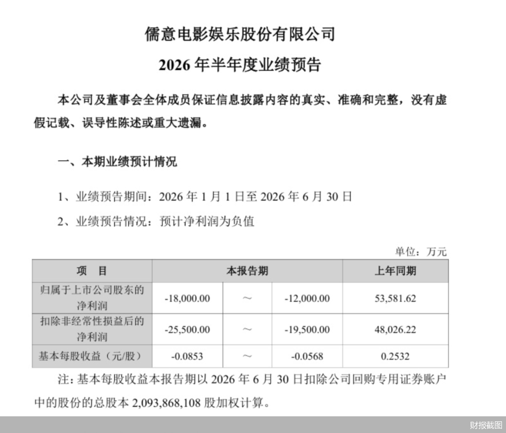 财报截图