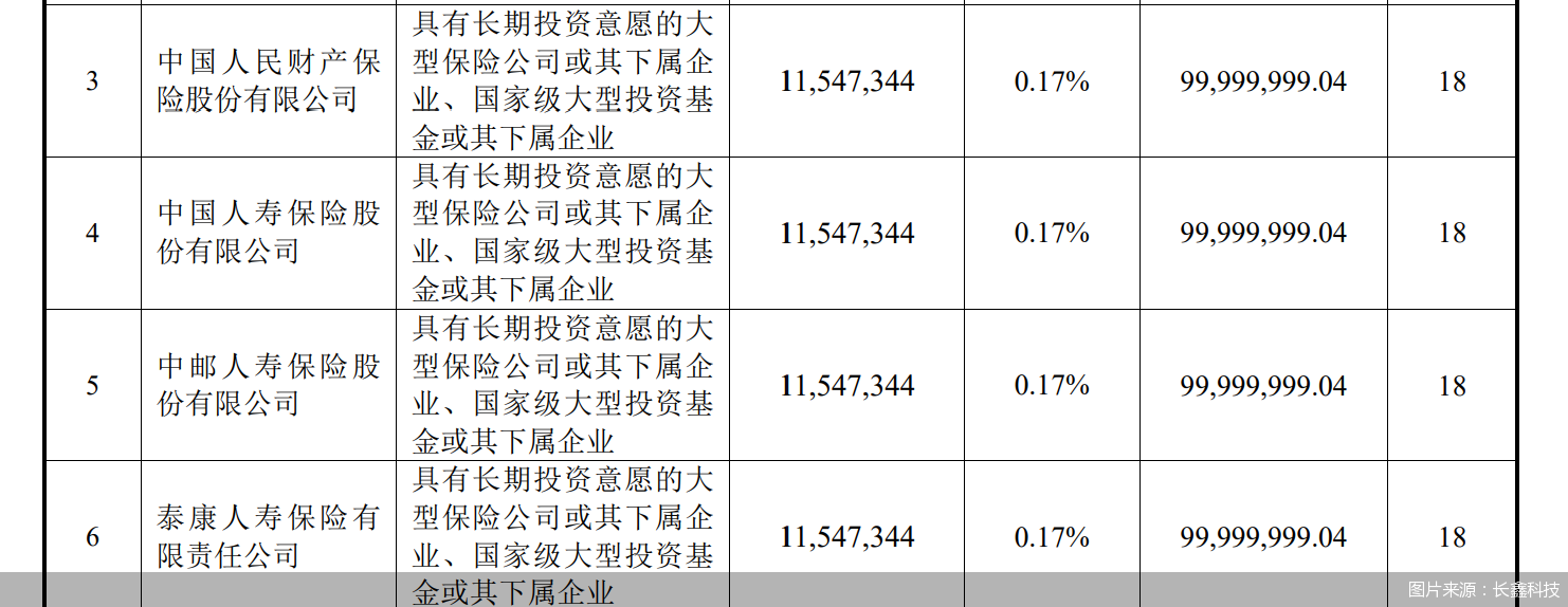 图片来源：长鑫科技