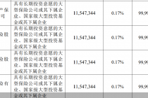 中国人寿等4家险企现身长鑫科技战略配售名单，合计获配金额近4亿