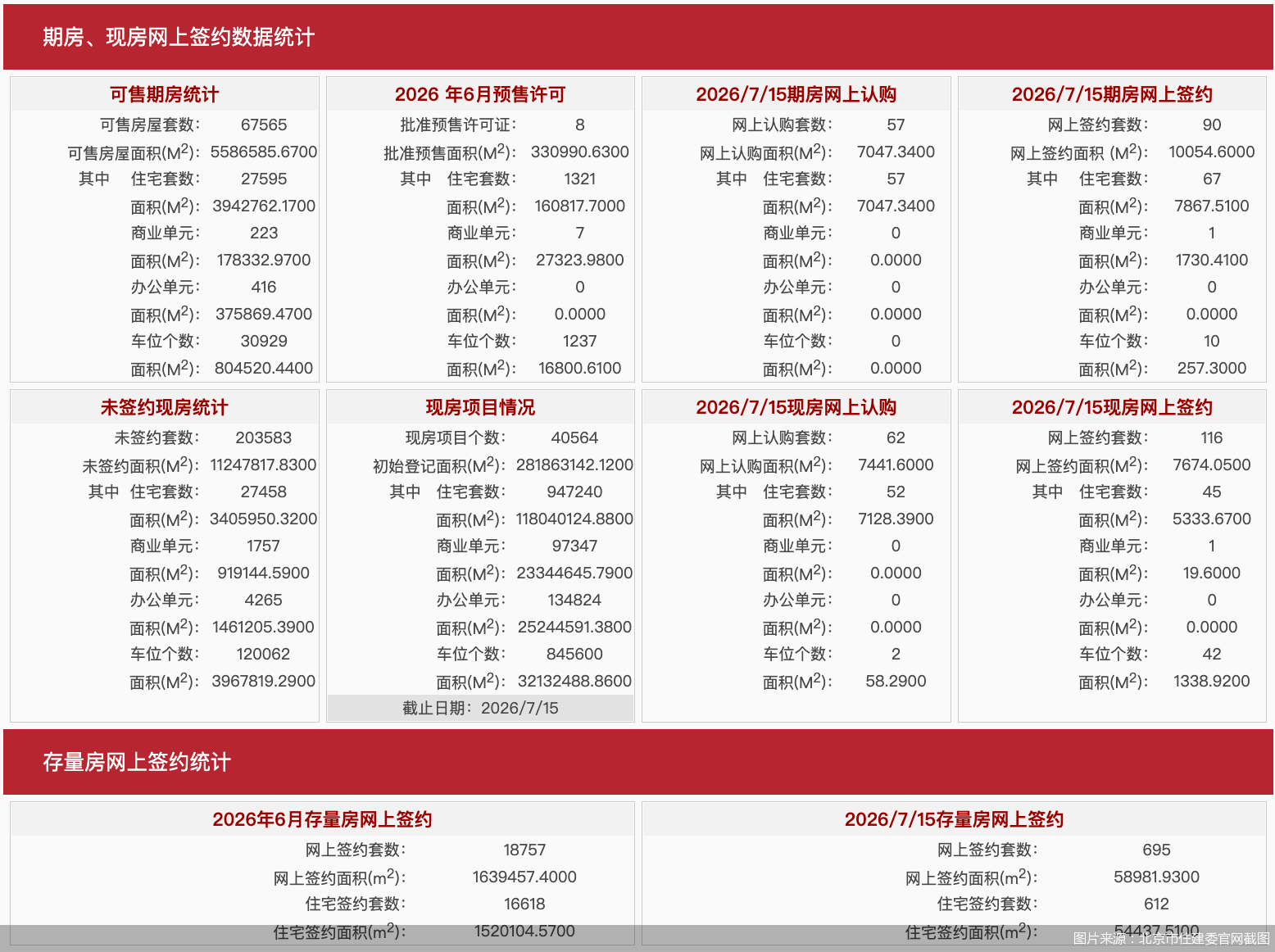 图片来源：北京市住建委官网截图