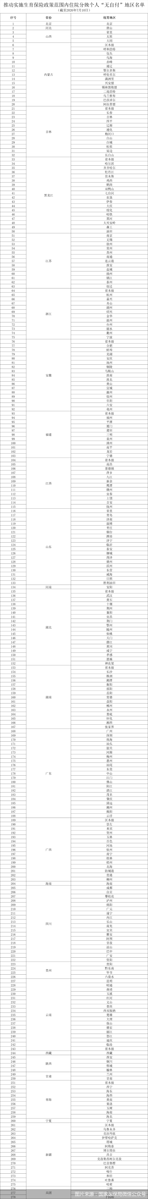 图片来源:国家医保局微信公众号