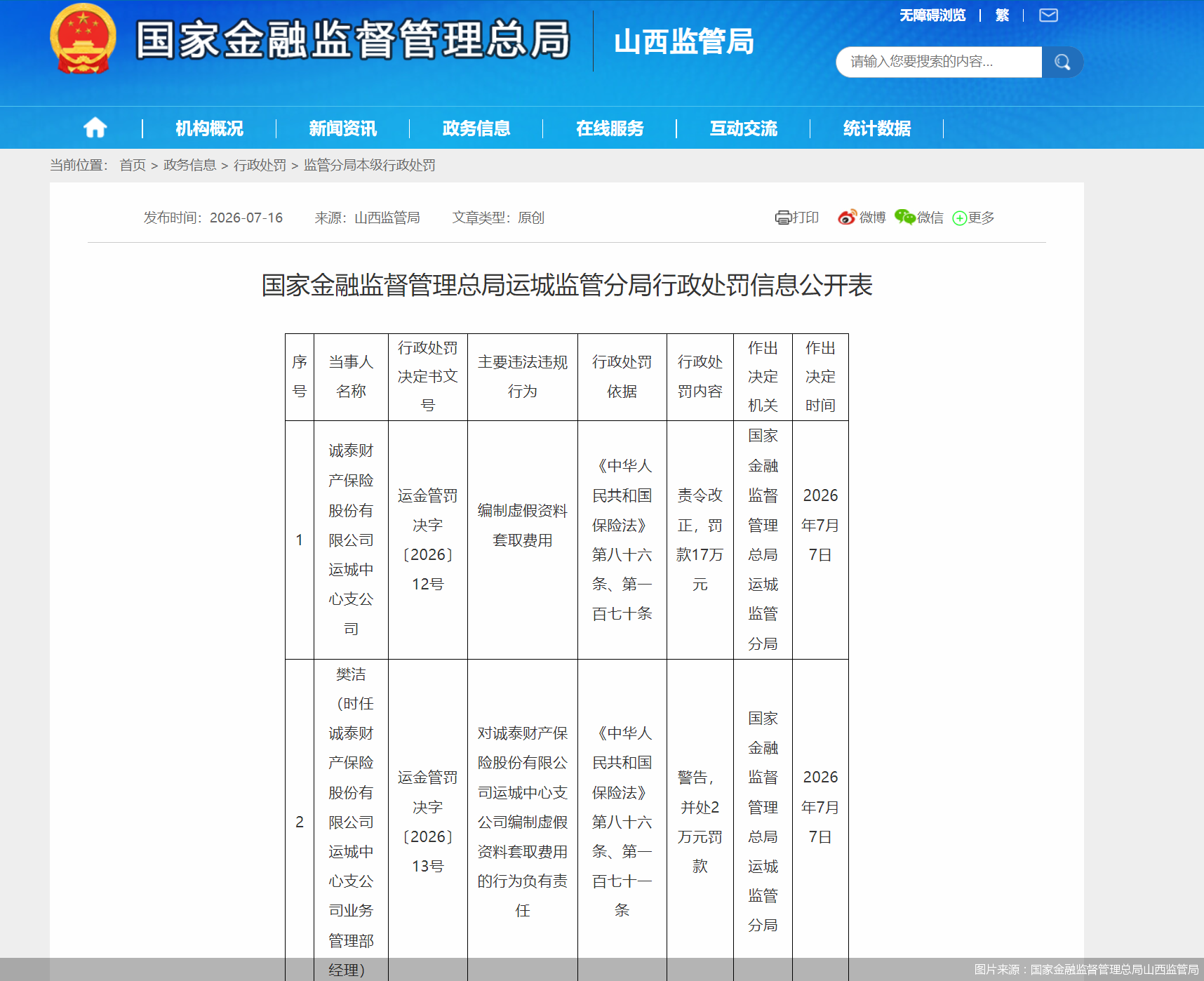 图片来源：国家金融监督管理总局山西监管局