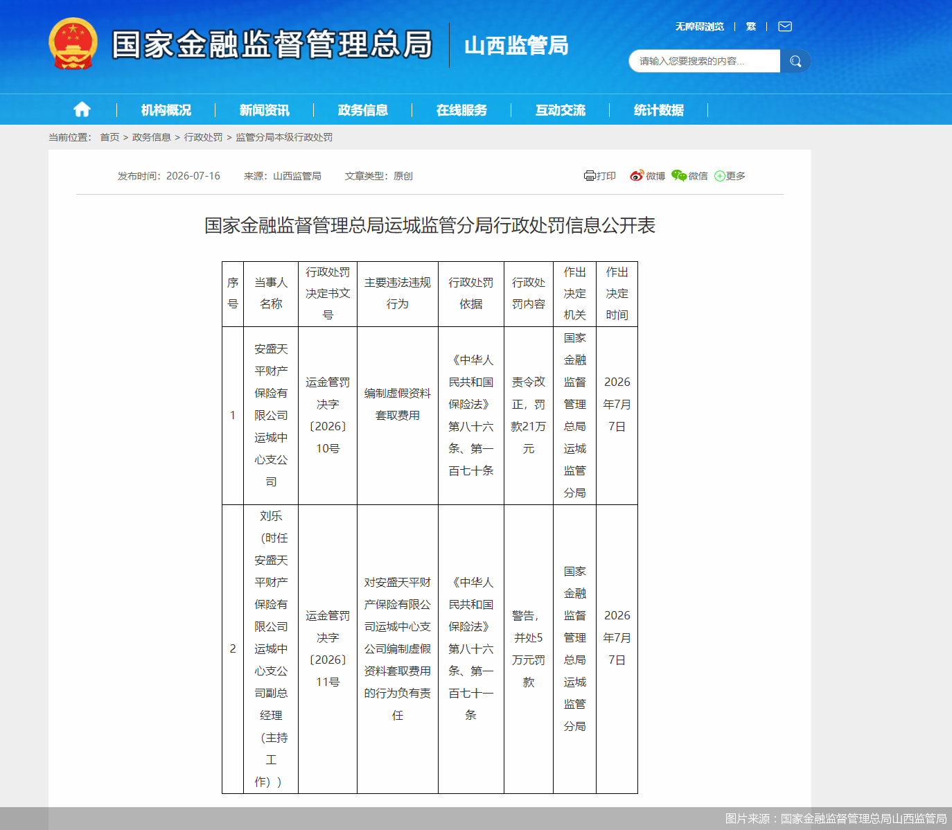 图片来源：国家金融监督管理总局山西监管局