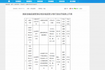 因编制虚假资料套取费用，安盛天平财险运城中心支公司合计被罚26万元