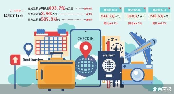 北京商报