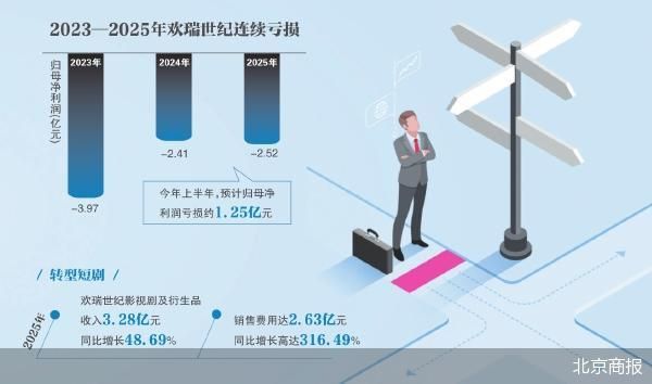北京商报