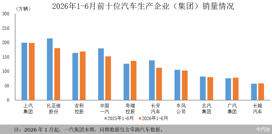 中汽协