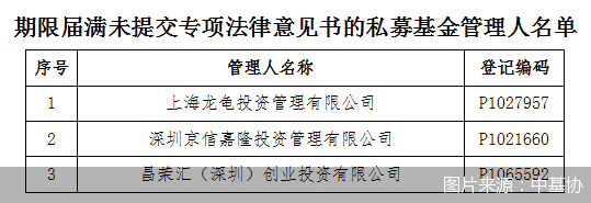 图片来源：中基协