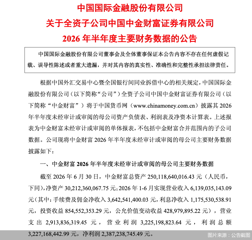 图片来源：公告截图