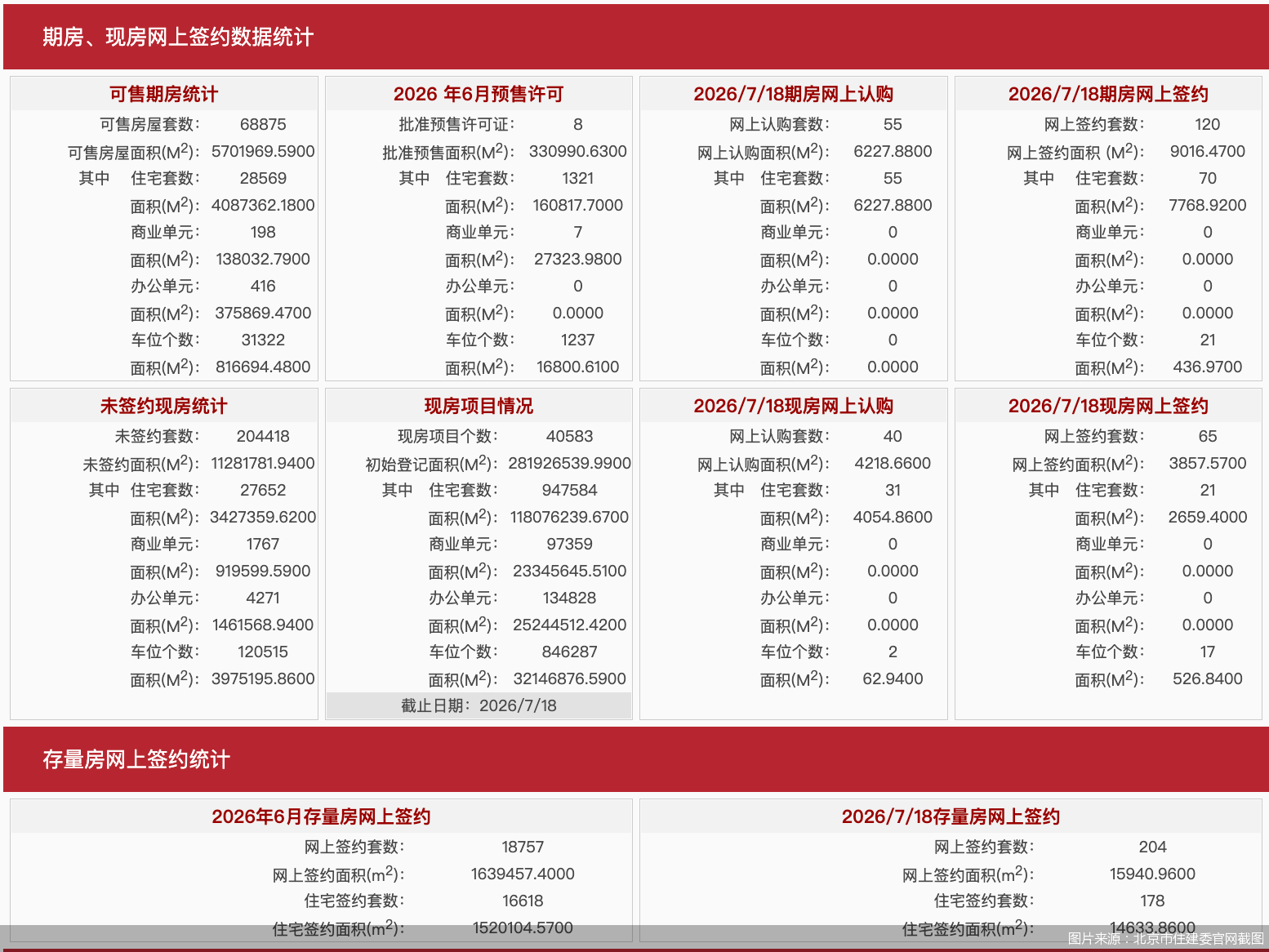图片来源：北京市住建委官网截图