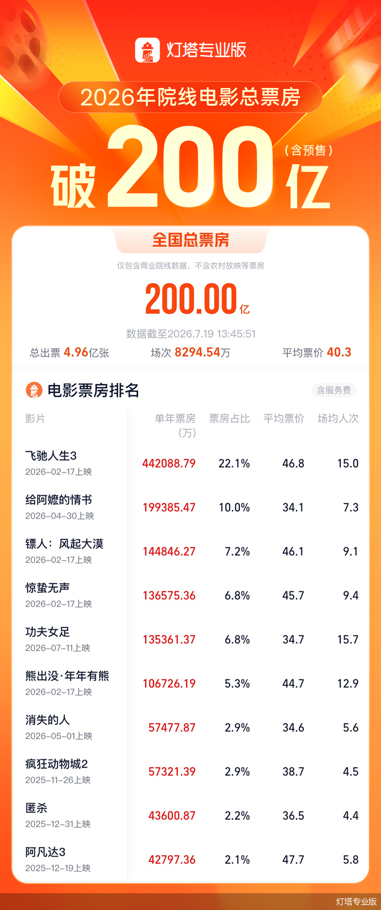 灯塔专业版