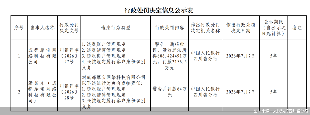 图片来源:人民银行四川省分行