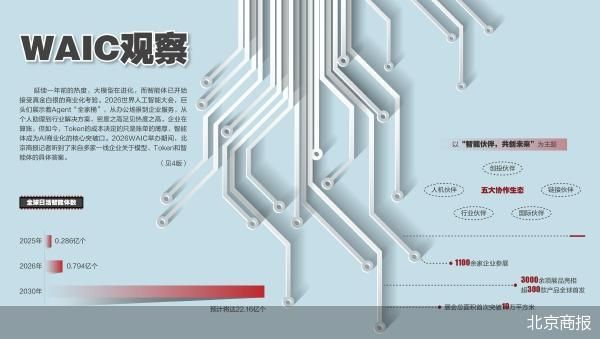 北京商报