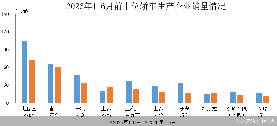图片来源：中汽协