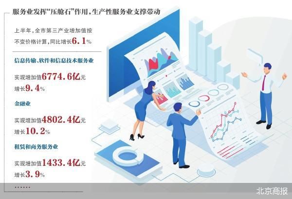 北京商报