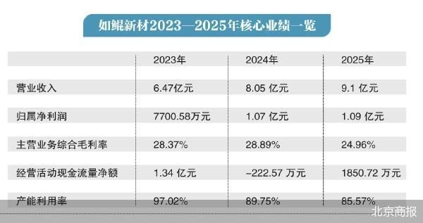 北京商报
