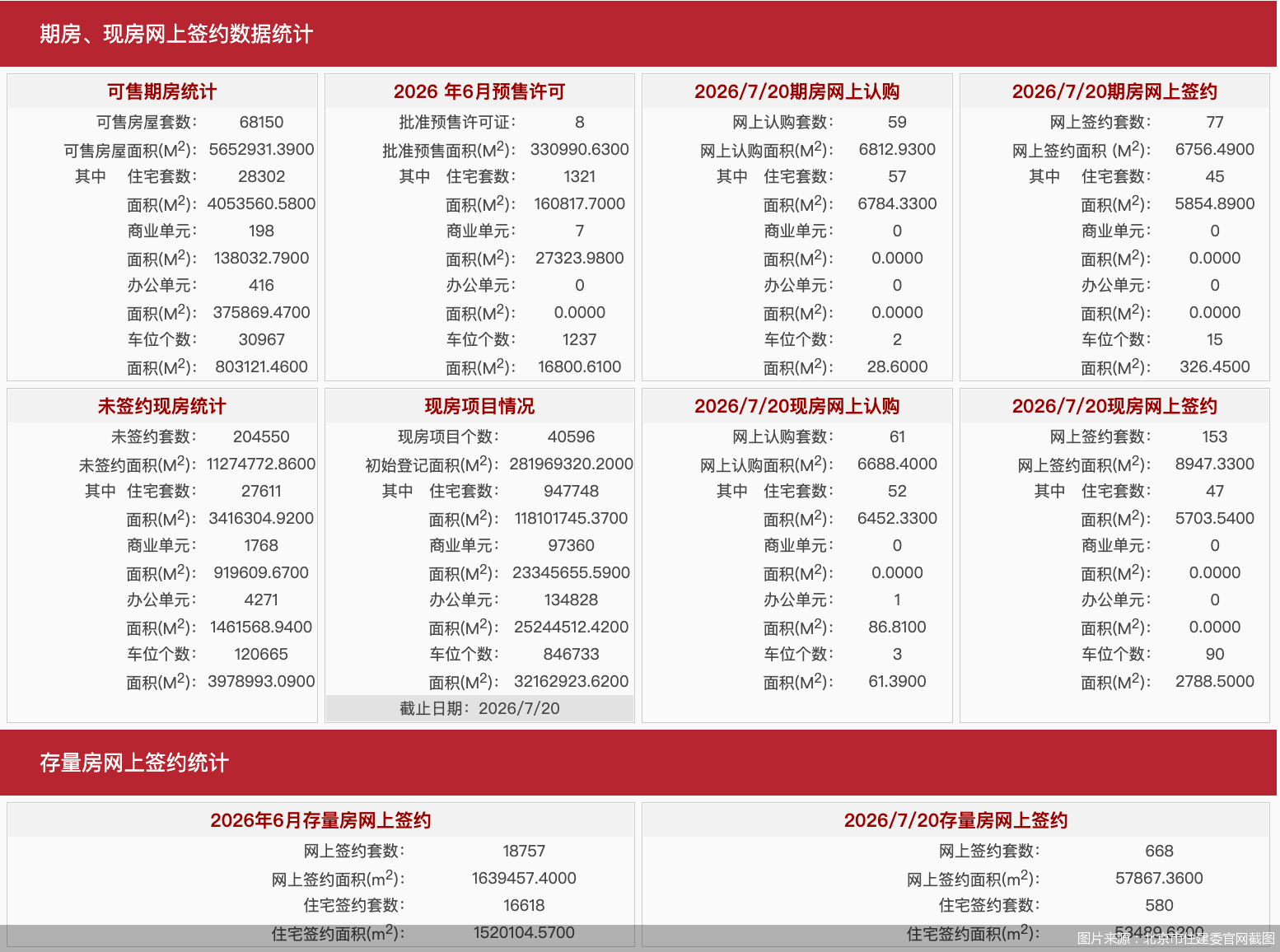 图片来源：北京市住建委官网截图