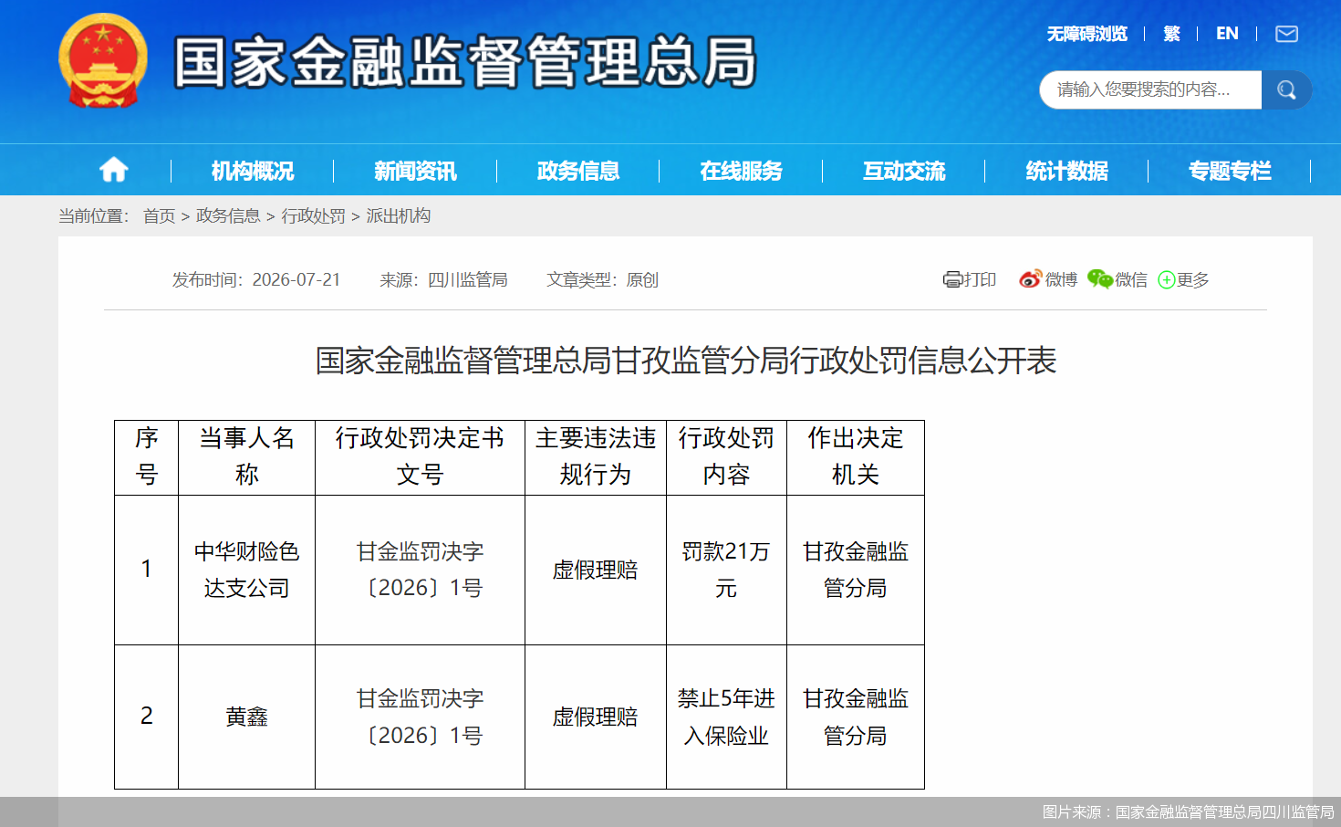 图片来源：国家金融监督管理总局四川监管局