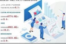 上半年北京经济运行稳中提质