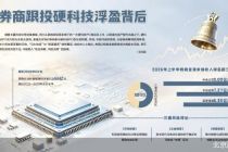 券商跟投浮盈66亿元背后